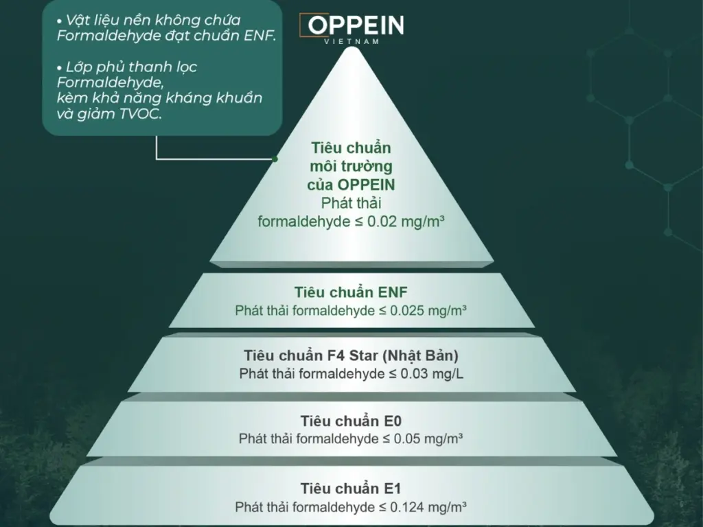 Các tiêu chuẩn quốc tế về an toàn trong vật liệu nội thất
