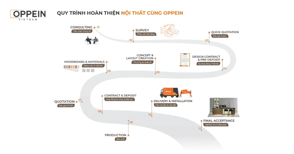 Khách hàng có thể xem mẫu vật liệu và trải nghiệm các phụ kiện nội thất