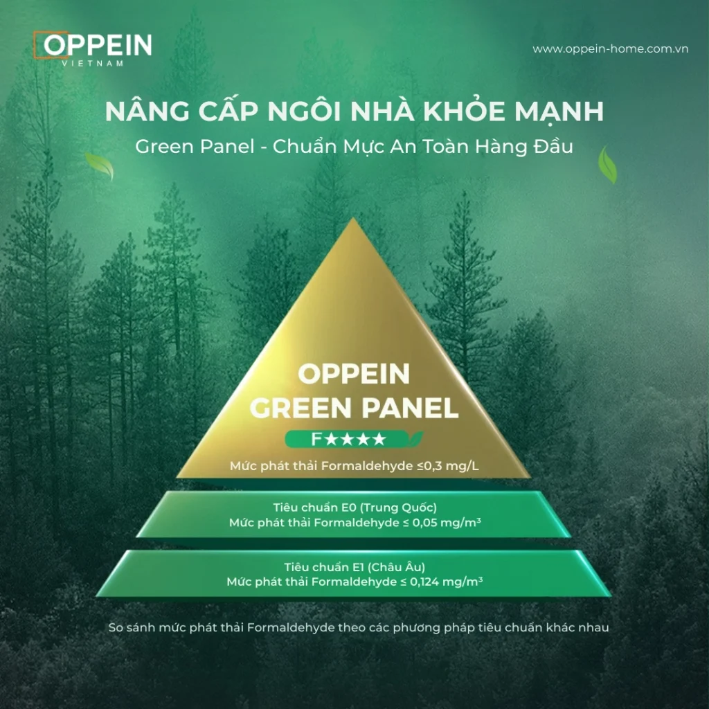 Oppein - Đơn vị thi công gỗ công nghiệp đạt chuẩn Formaldehyde an toàn cho người sử dụng